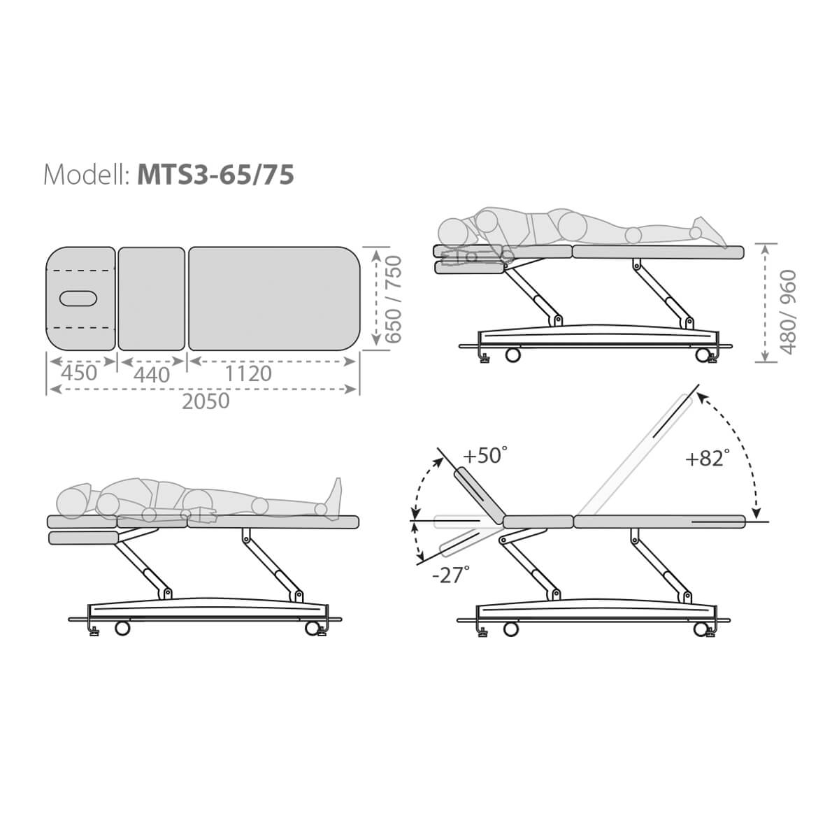 Modell-MTS3